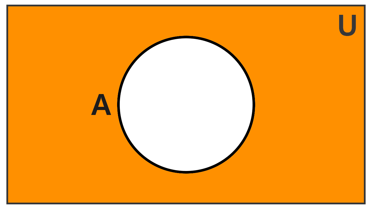 Venn diagram of the complement of a set Venn diagram of the complement of a set