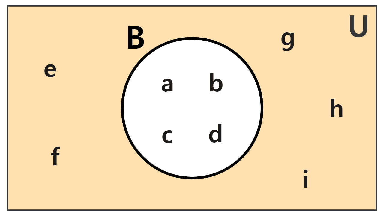 Venn diagram of the complement of a set, example 2 Venn diagram of the complement of a set, example 2