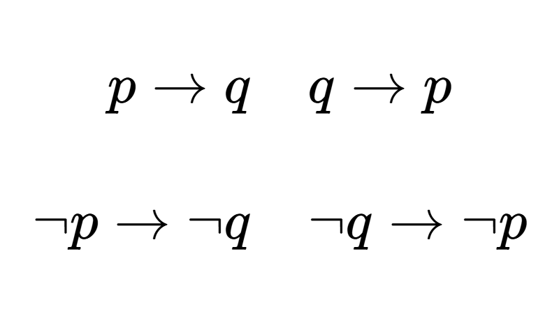Converse, Inverse, and Contrapositive 17 Converse, Inverse, and Contrapositive
