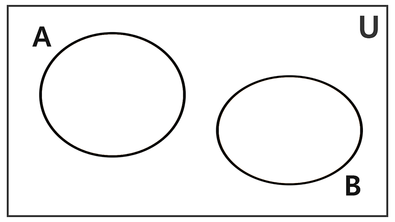 Disjoint Sets