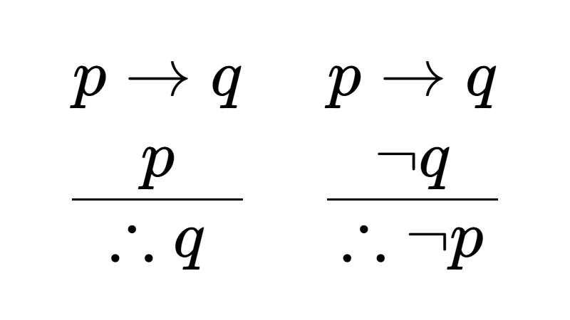 Rules of Inference