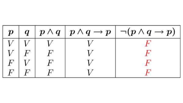Mathematical Logic: Core Concepts, Types, and Reasoning