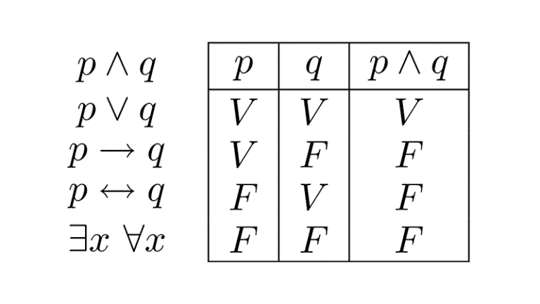 Flamath: Learn about Mathematical Logic and Set Theory