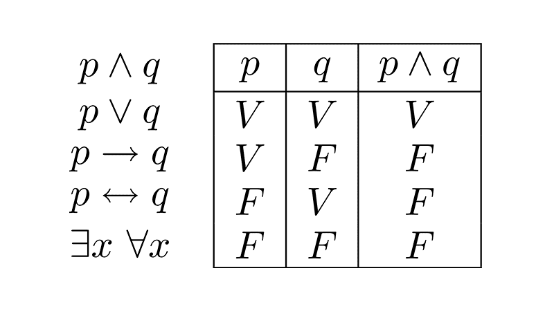 Mathematical Logic