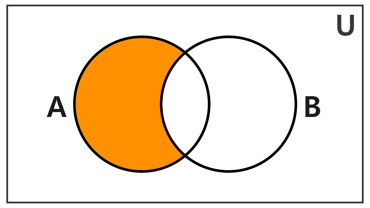Venn diagram of set difference Venn diagram of set difference
