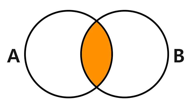 Intersection of Sets
