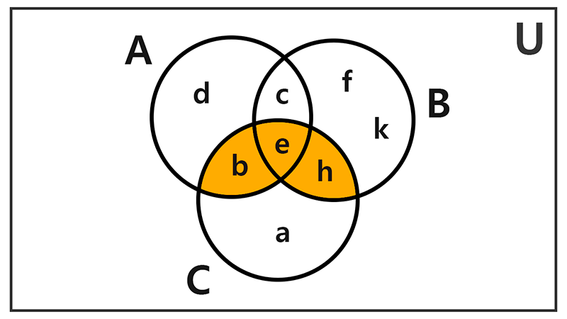 Set Theory Practice Problems with Solutions