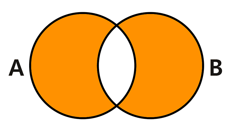 Symmetric Difference of Sets