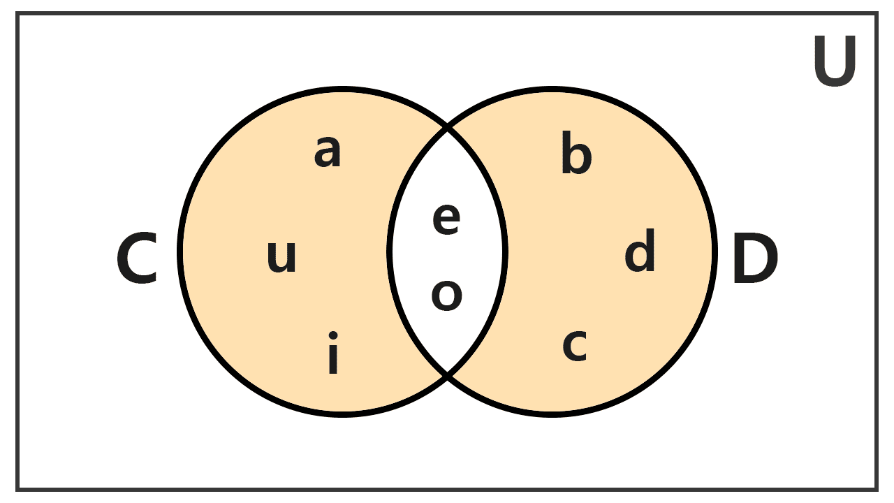 Venn diagram of the symmetric difference of two sets, example 2 Venn diagram of the symmetric difference of two sets, example 2