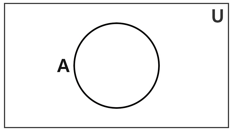 Universal Set